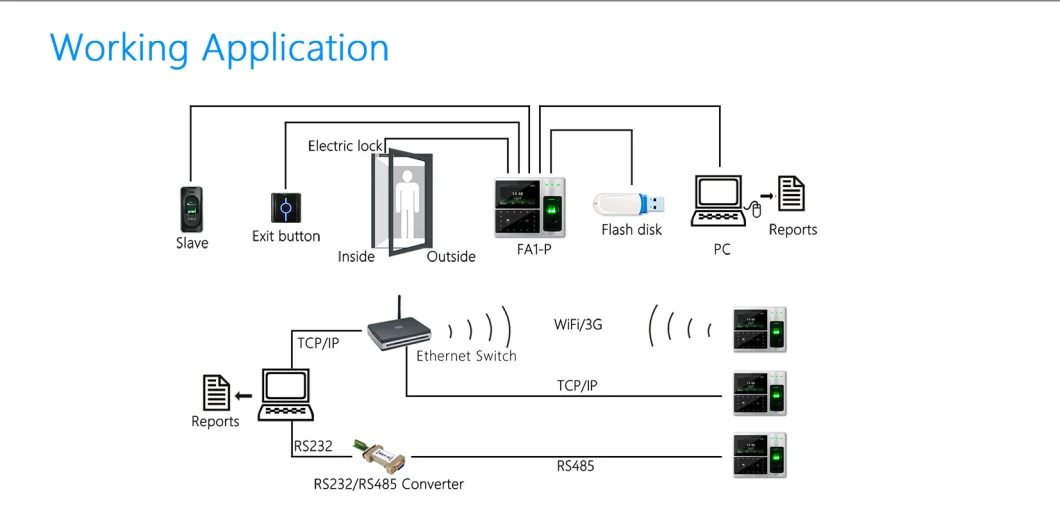 (FA1-P) Palm Facial Recognition Time Attendance and Access Control Device with TCP/IP Communication.