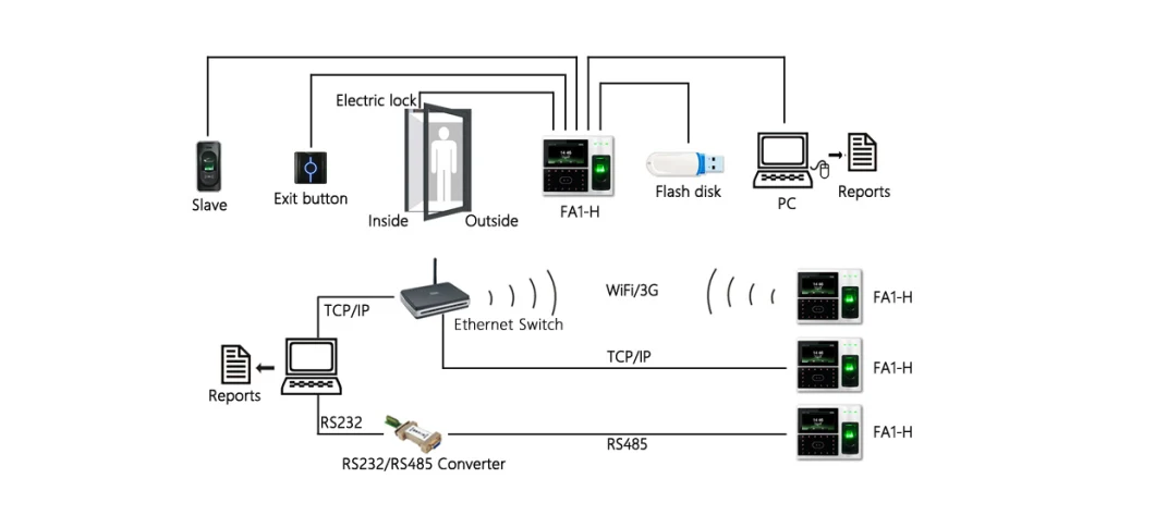 (FA1-H) Facial Recognition Time Attendance Device